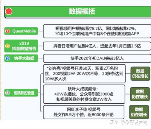 视频号运营地图完整版(建议收藏) 视频号运营地图完整版(建议收藏)