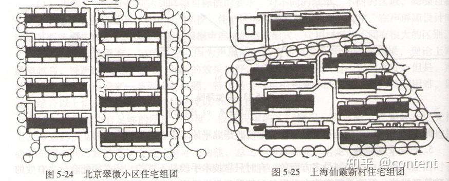 第三章 居住区住宅规划设计 知乎