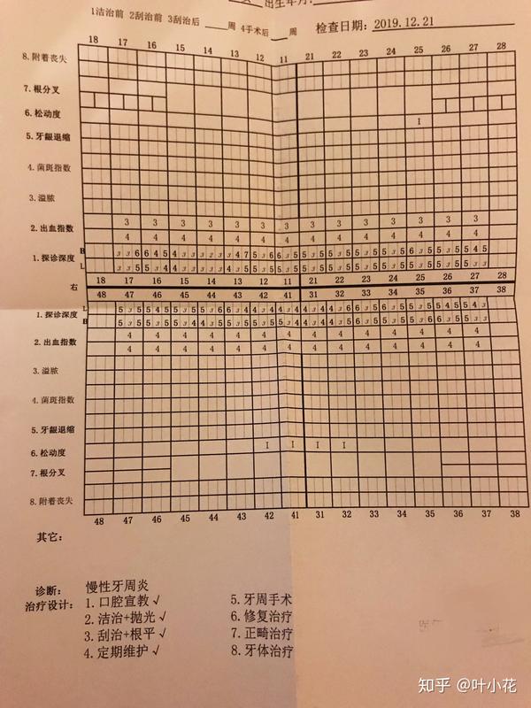 北大口腔全口牙周刮治经过