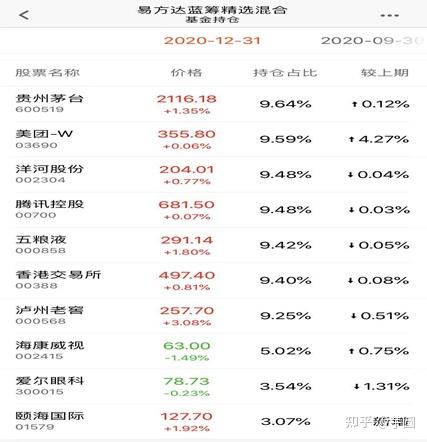 好基分享1:易方达精选混合(005827)