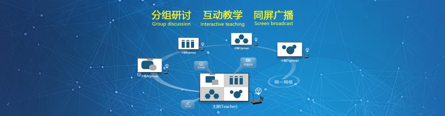 高教分组教学多屏互动