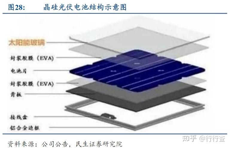 硅光伏电池的结构和原理