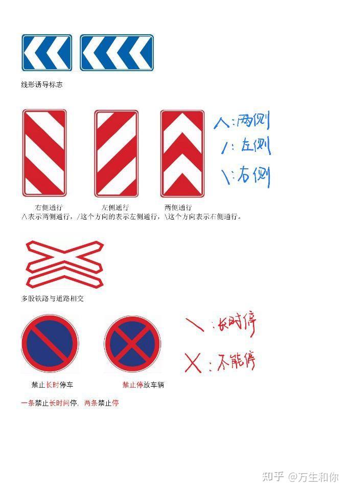 科目一的交通标志怎么看啊