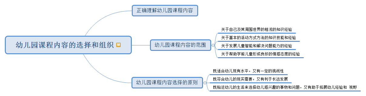 教资幼儿园科二保教知识与能力思维导图6