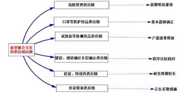 支援医护,因此,网店及其他地方的线下药店口罩供应相对紧张