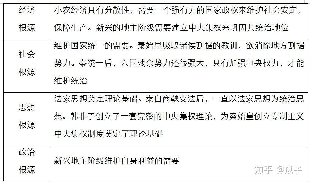 贵族政治向官僚政治的转变(1)先秦时期的贵族政治是建立在分封制和宗