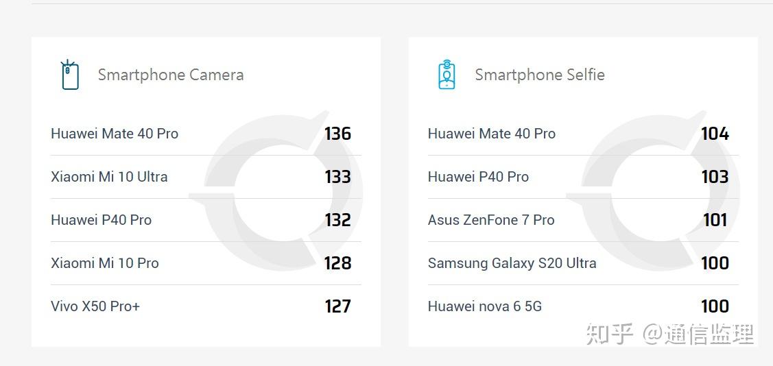 即将新出的华为mate40和iphone12,哪个更有入手的价值