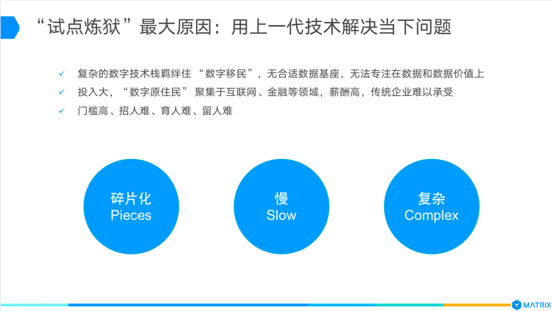 演讲实录姚延栋终止试点炼狱智能汽车时代数字化转型与实践