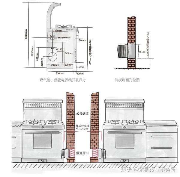 关于集成灶的安装基础知识可以收藏起来了
