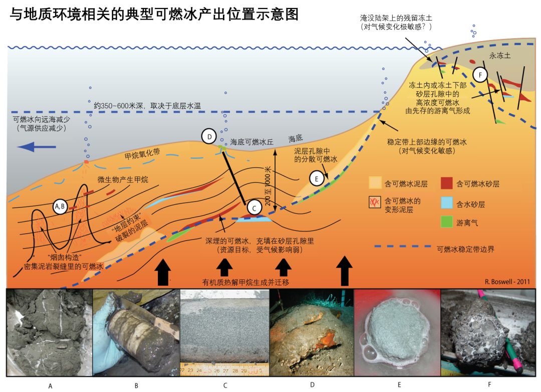 我国可燃冰天然气水合物第二轮试采成功创造新世界记录意味着什么