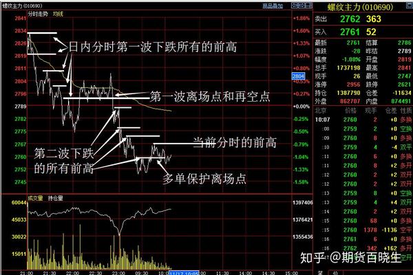 谈谈指标进行交易中的止盈止损设定技巧