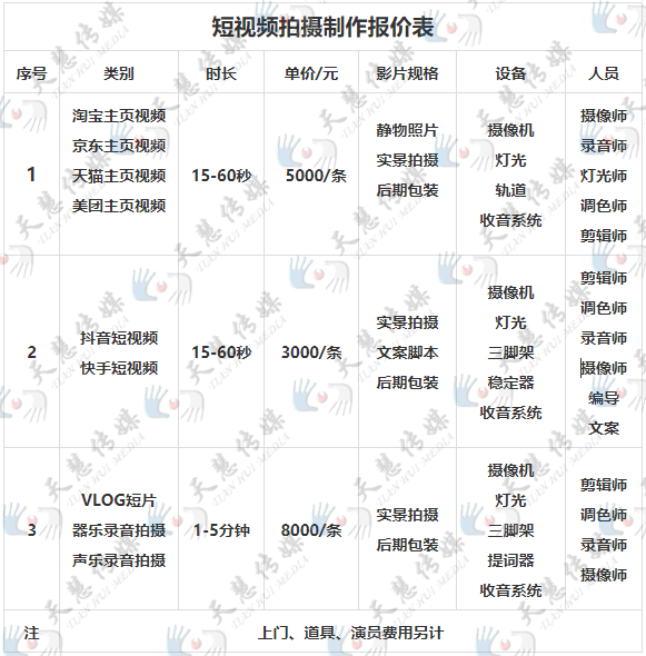 抖音拍摄制作短视频拍摄制作报价表