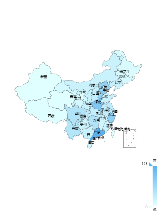 excel数据可视化分析图表