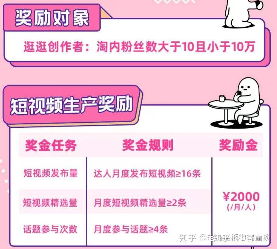 买短视频账号得花多少钱才能赚钱