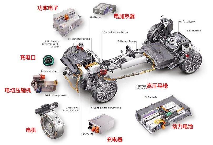 新能源汽车部件碳氢清洗