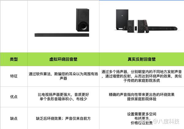 2021年回音壁选购攻略指南如何选择一款好的回音壁不同价位回音壁推荐