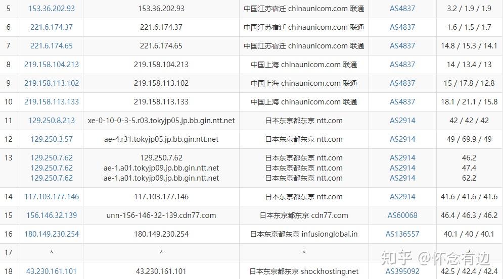 shockhosting日本vps测评联通延迟低至40ms适合联通用户电信一般移动