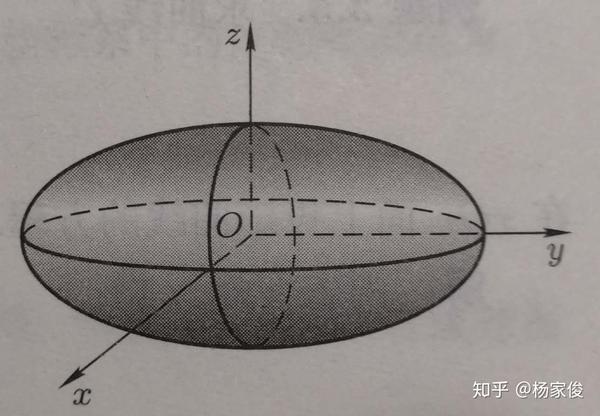 3, 二次锥面:方程为