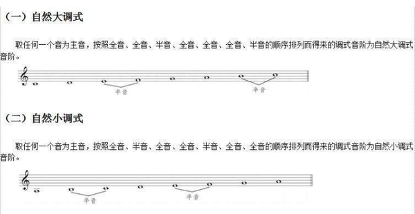 还有众多特色音阶,比如中国风古风音乐常用的大调五声音阶12356 和