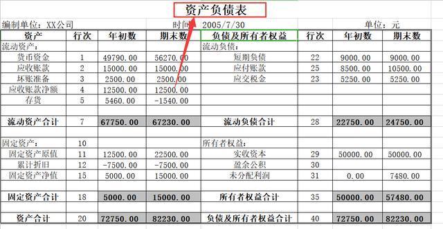 河南胖东来财务部,这140套财务会计常用excel表格,用了十年不变