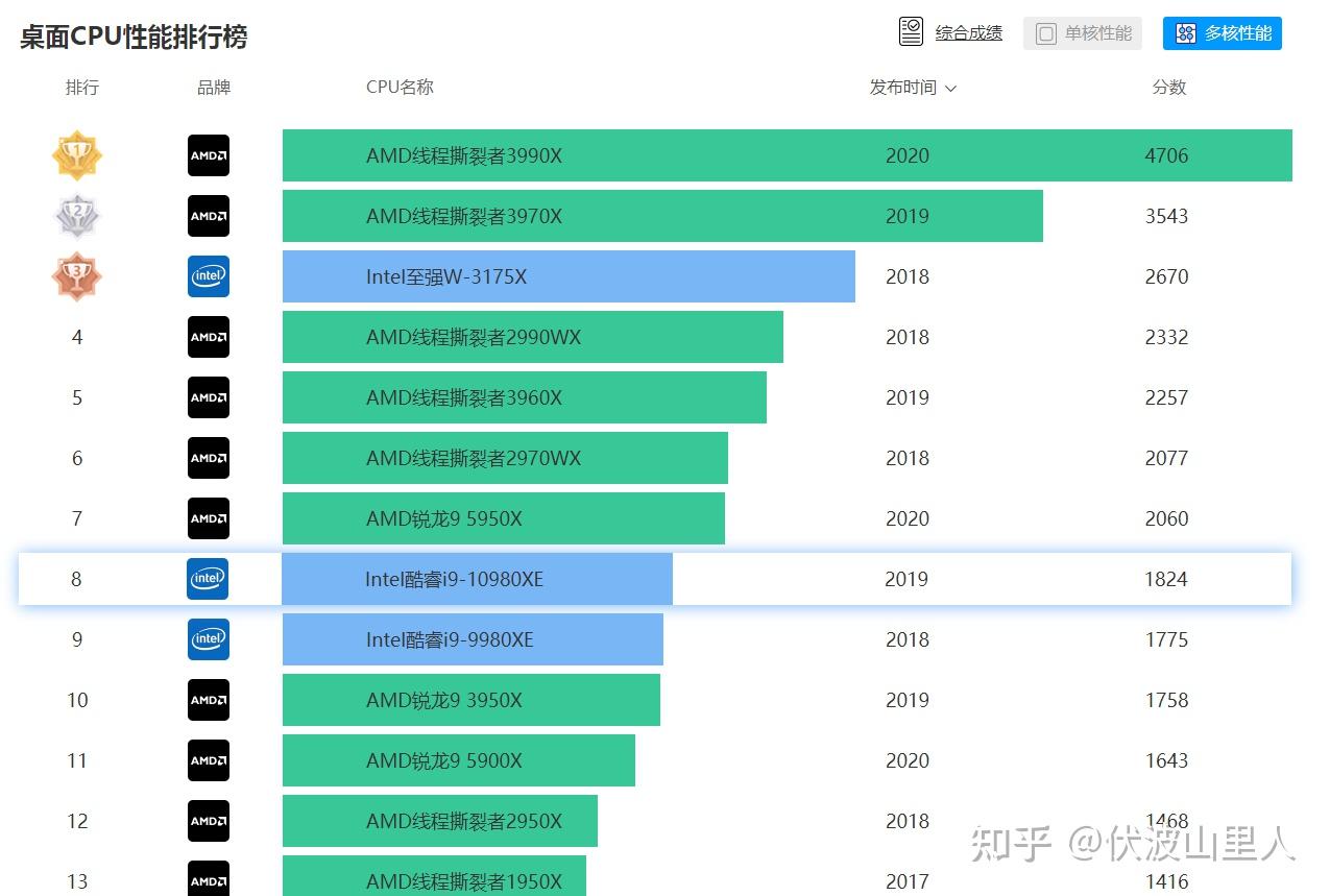 组装电脑小心得——cpu篇