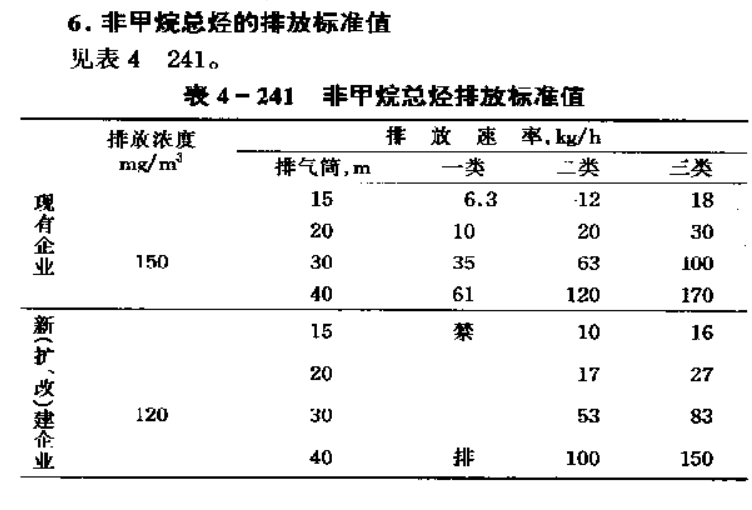 国标非甲烷总烃标准限值是多少