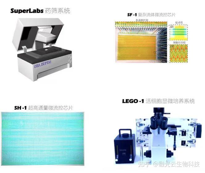 融光云面向活细胞显微成像的解决方案