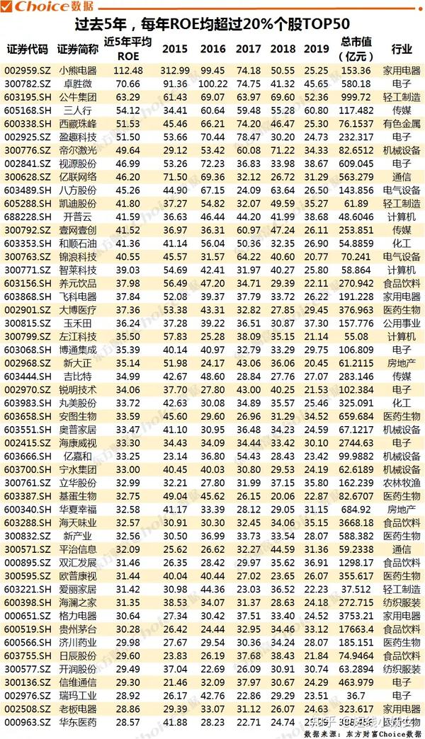 大a股:最具有成长价值的30只白马股汇总!(名单)