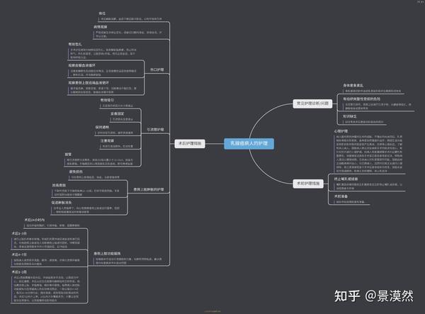 外科护理学思维导图