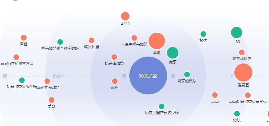 奶茶加盟品牌全味皇后对奶茶市场竞争分析和奶茶饮品市场环境分析