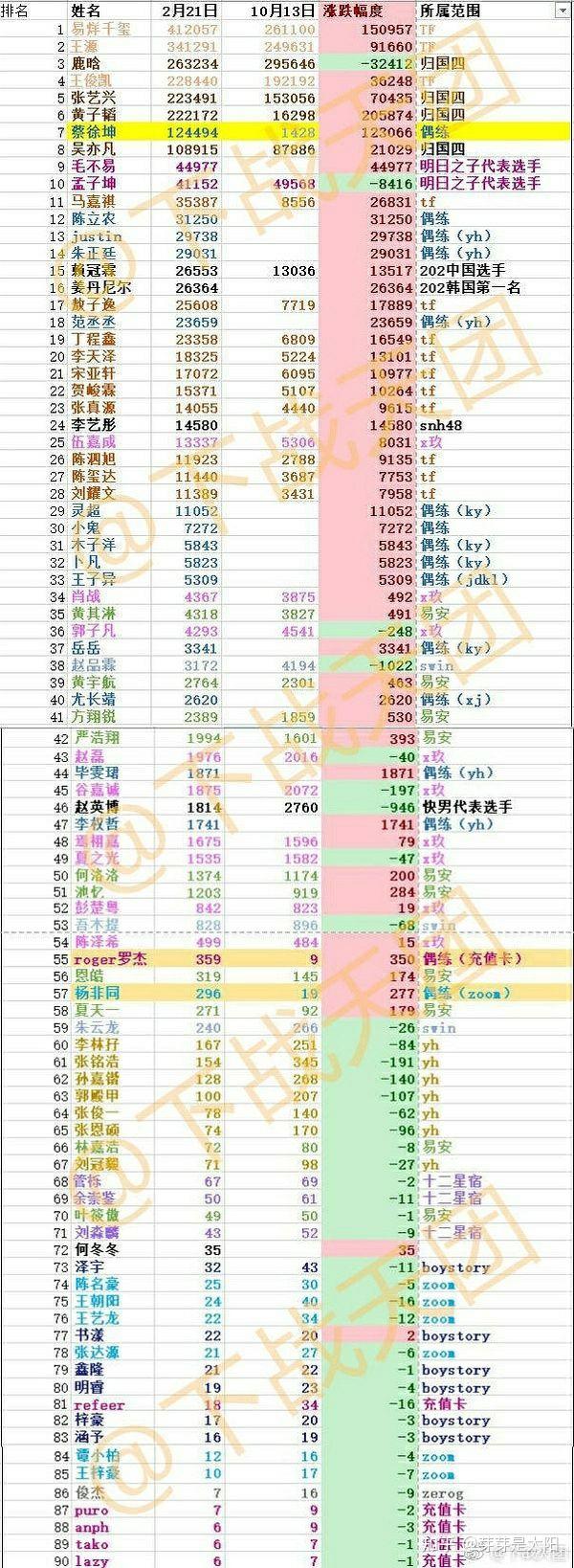 当时台风十子的时候贺峻霖的人气实力都是前几,为什么