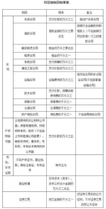 否则多缴印花税案例:甲乙公司签订一笔含税金额3480万元的购销合同