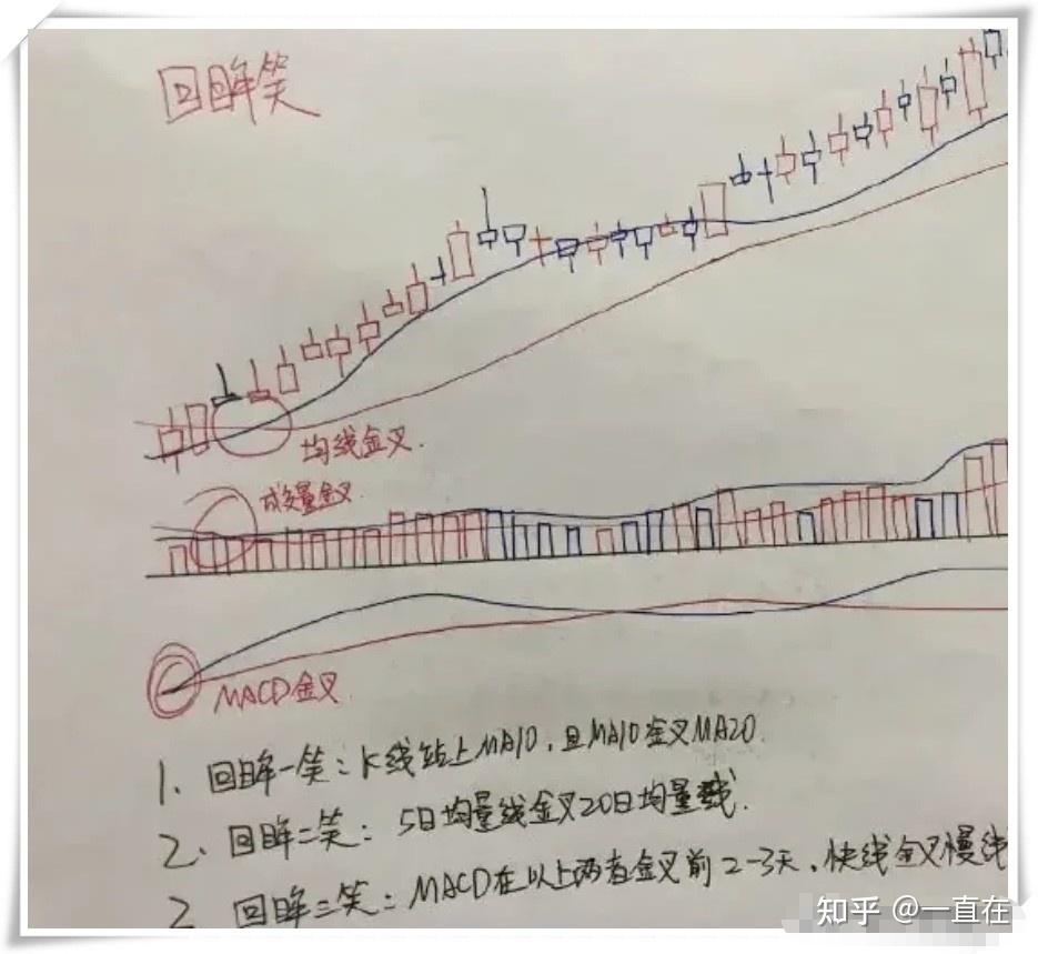 南昌有一位炒股奇才在股市里只用6招就实现了炒股养家