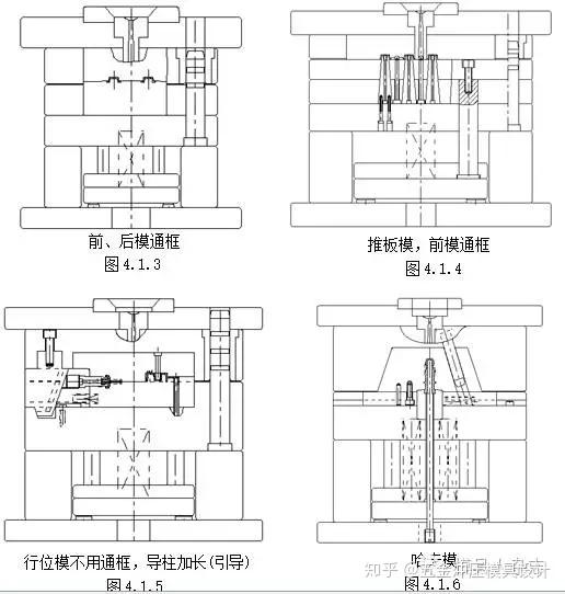 1.2 三板模(细水口模)