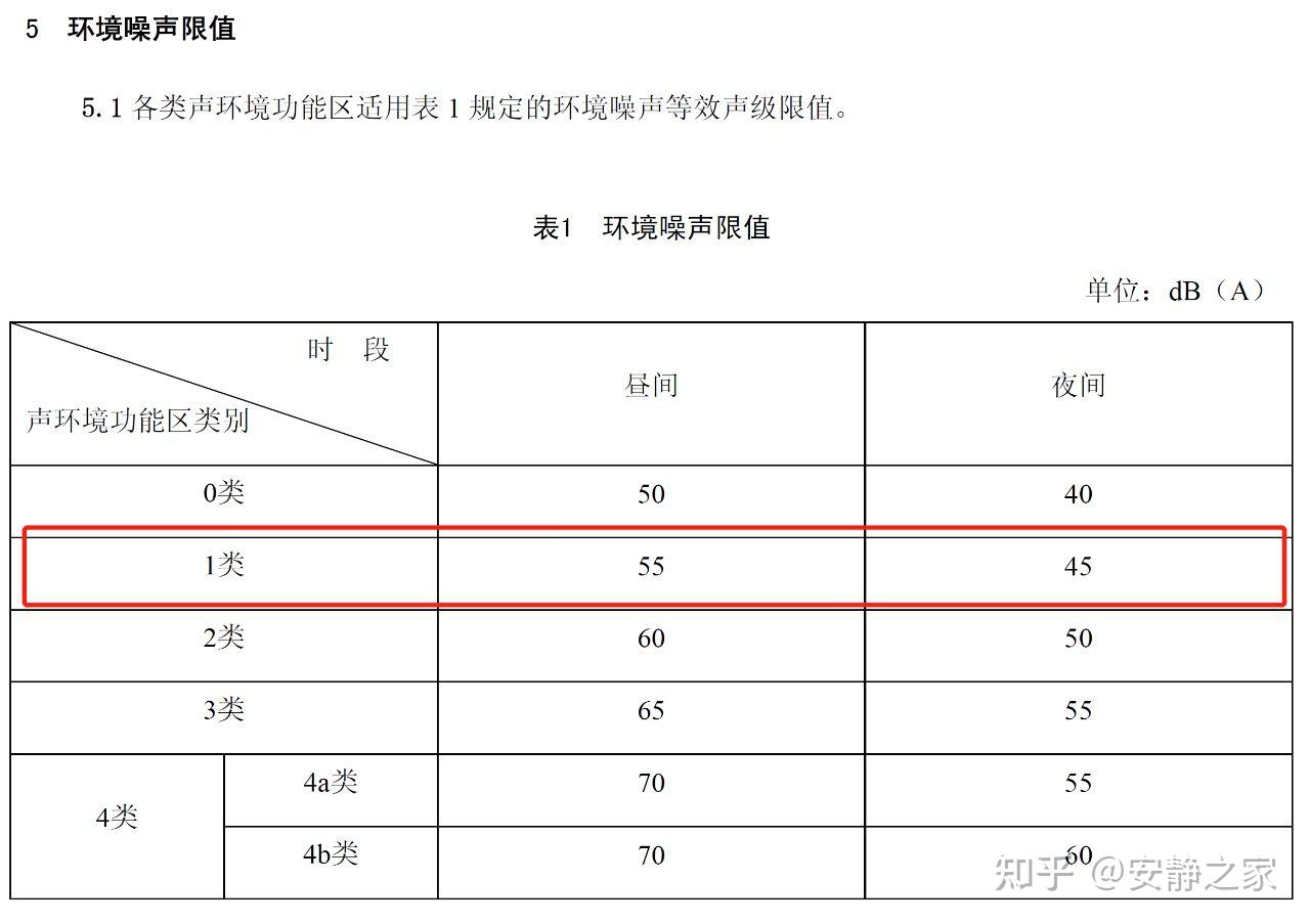 小区沿街底商白天多少分贝算噪音扰民