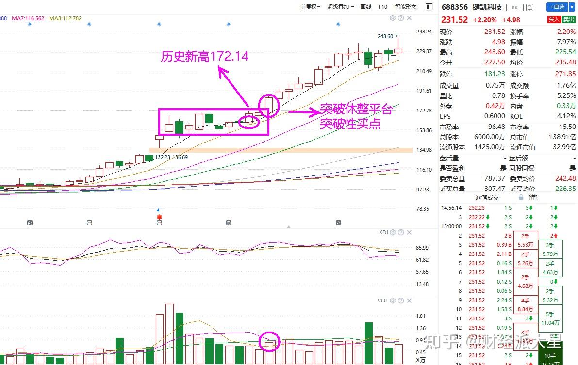 三,回踩确认的几种类型