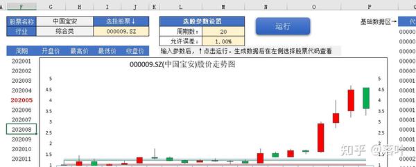 excel获取股票历史数据的几种思路