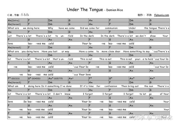 【吉他谱】《under the tongue》- damien rice (chords)