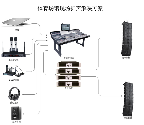 室内体育馆专业音响扩声方案