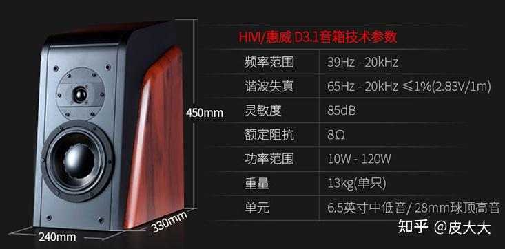 五千左右,求家庭用hifi音响,加功放一套? - 知乎