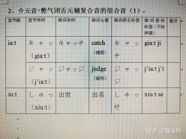 日语发音原理(35)——长促音(介元音 憋气闭舌元辅复合音的组合音)