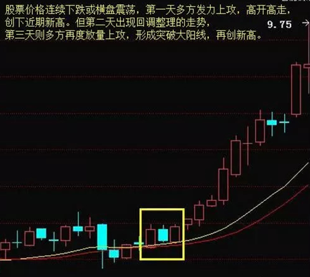 多方炮一出现多为涨停强势股必有一波大涨