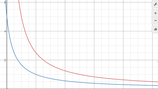 如何画出反比例函数图像例如2x 1分之2a?