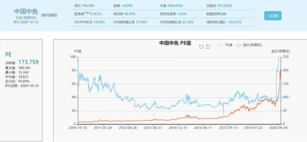 中国中免完全没被高估的免税龙头股未来估值分析601888