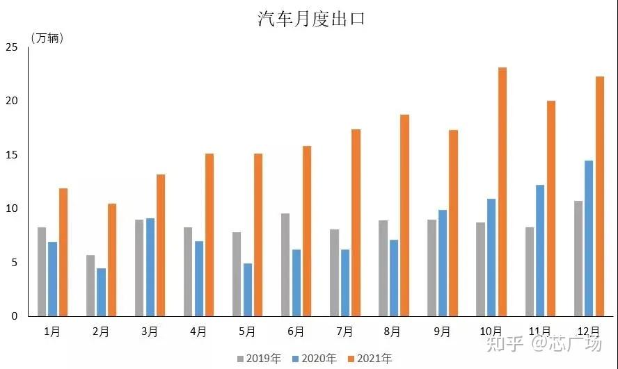 中国与欧洲2021年新能源汽车销量榜单一览