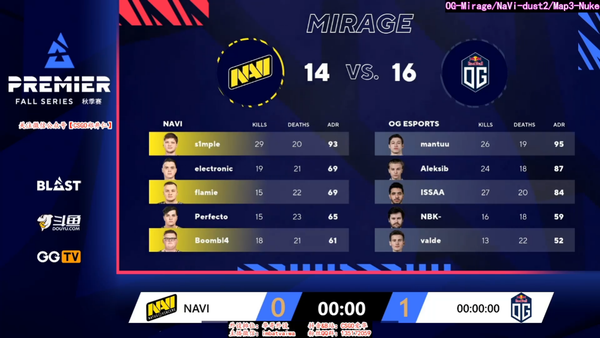 【威客电竞csgo】navi状态低迷,og2-0强取连胜