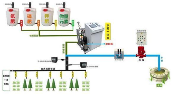 水肥一体机介绍