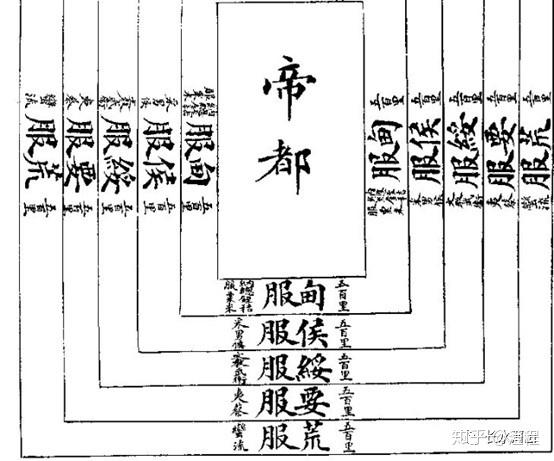 从王都出发每隔500里依次划分"甸,侯,绥,要,荒"五服,表达了严格