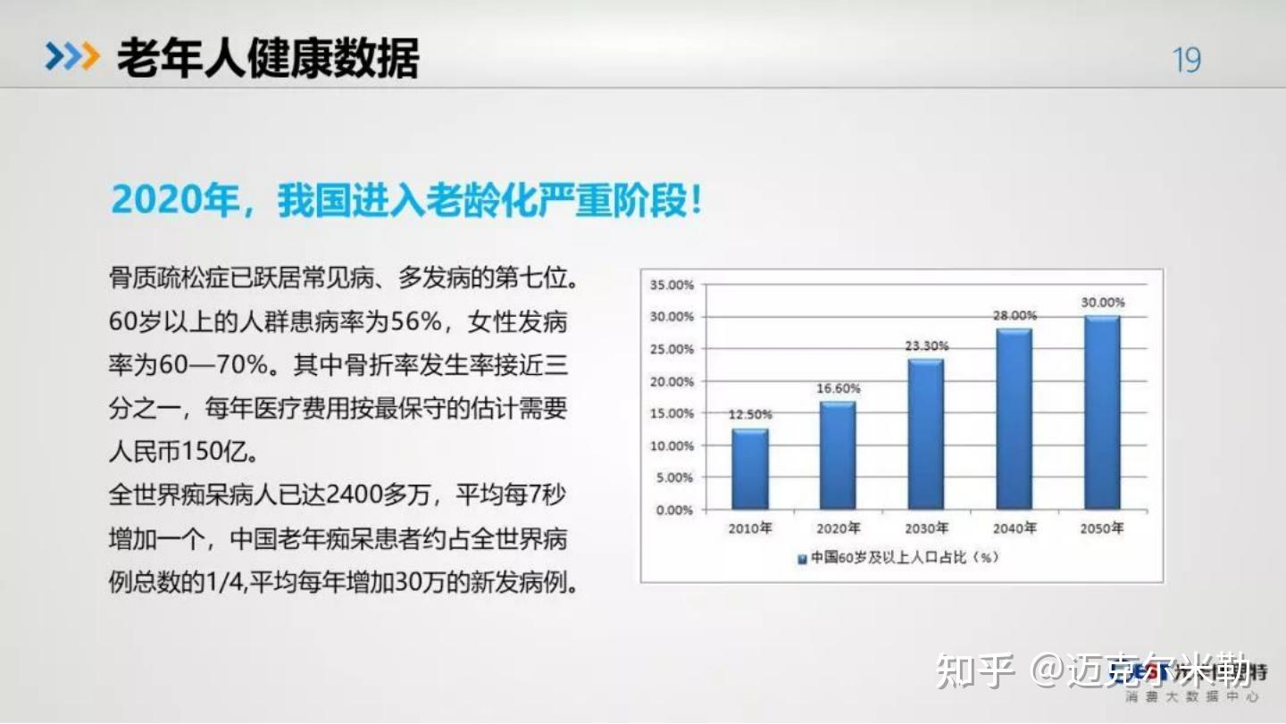 2021中国人健康大数据报告附下载