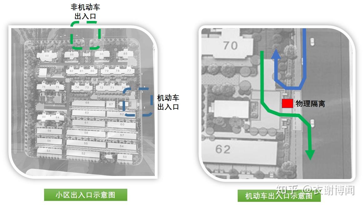 但是什么叫做人车分流?有标准的规定吗?